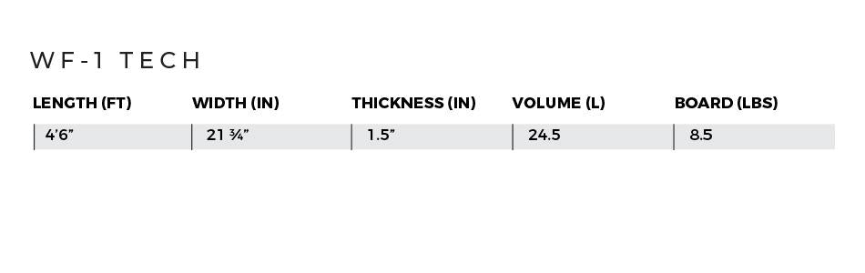 Hoverglide FWake + WF-1 Board Package | 2021