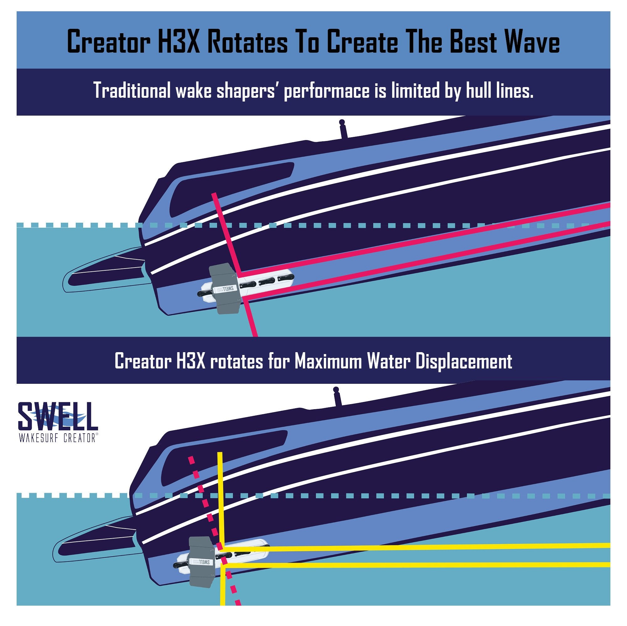 Wakesurf Creator Slim H3X Plus
